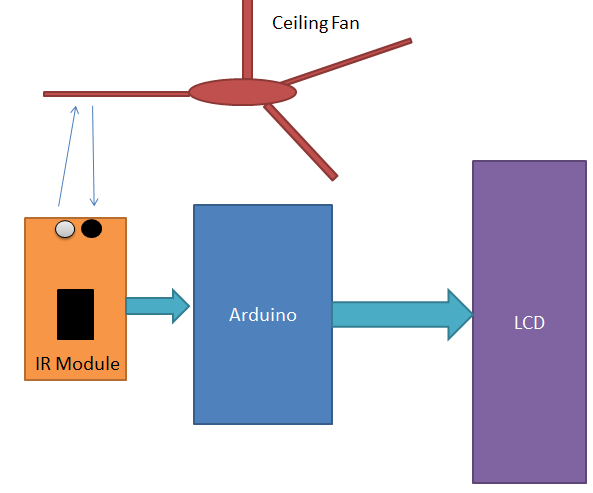 Arduino Based Digital Thermometer Circuit Diagram